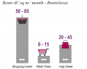 /uploads/posts/2664044d0d2425e41f4fb4536472d964ade153e7/thumbnails/JLL_Infograph 1 - Rental Levels_Bratislava_Q1 2016.PNG